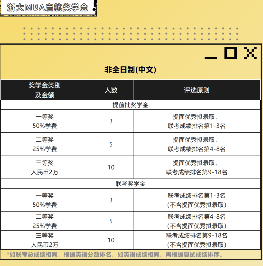 2024年mba院校奖学金信息汇总!