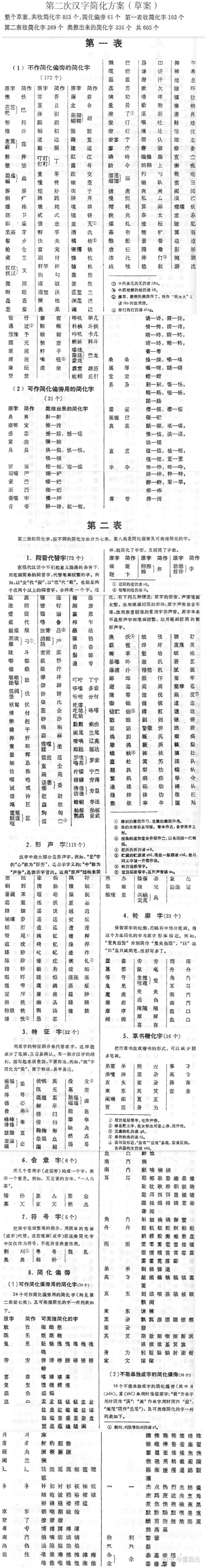 二简字为什么被废止了?