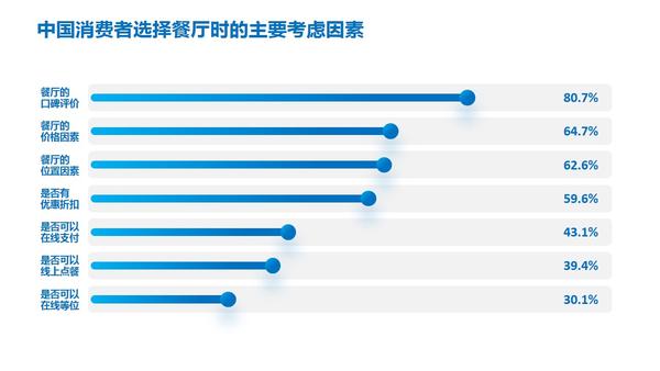 ppt怎么插入表格