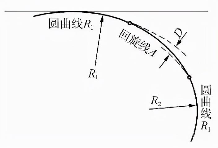 道路测量新手入门,道路平曲线概念讲解 