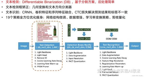 Paddleocr体检报告识别 知乎