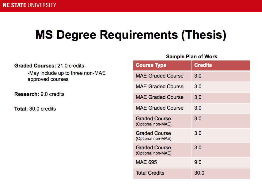 NC State University MS Mechanical nc-state-university-ms-mechanical