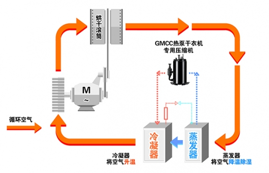 抢先看几款好用的烘干机~赶时间的直接看这里就可以了