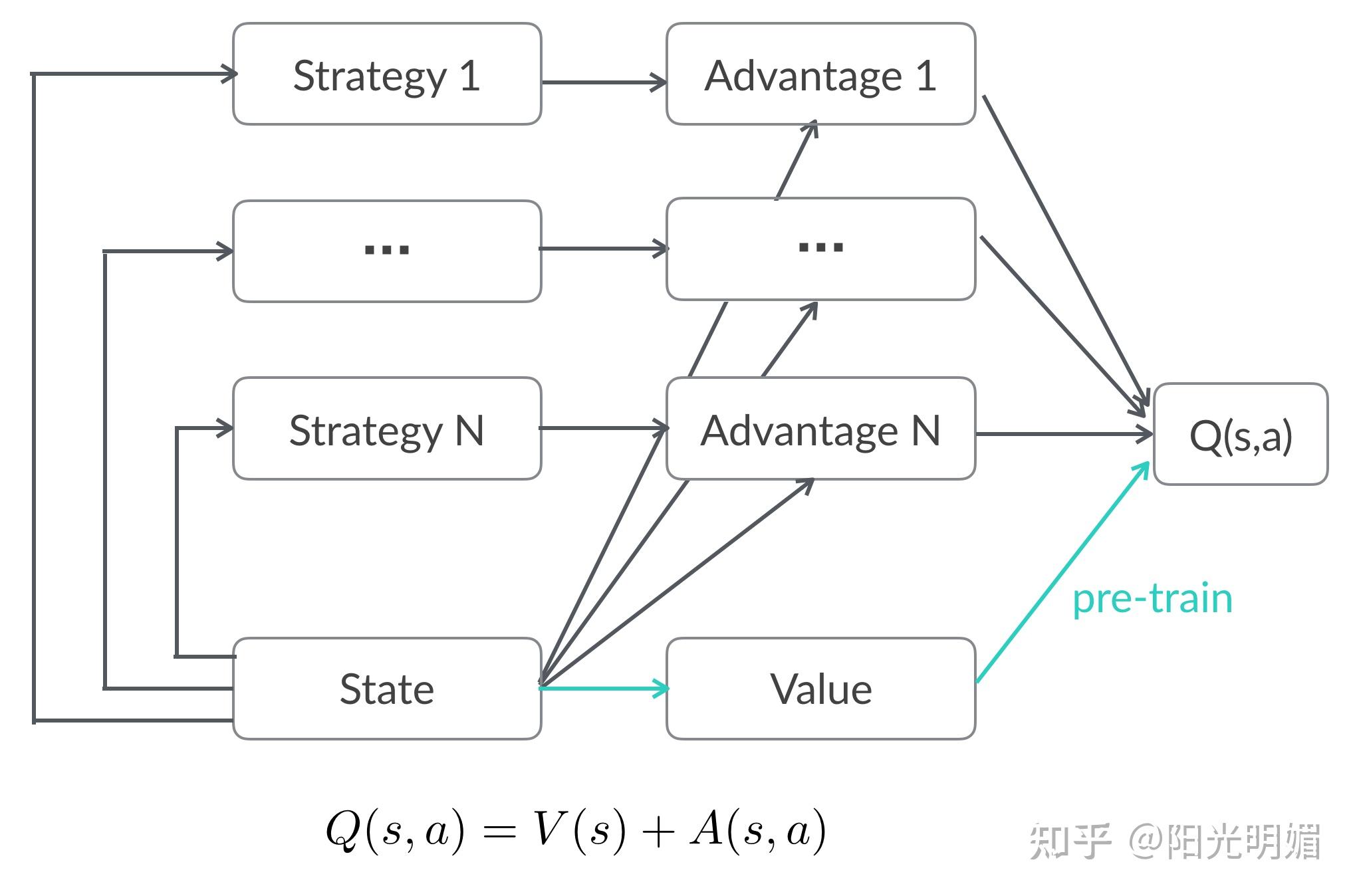 【总结】强化学习推荐系统的模型结构与特点 - 知乎