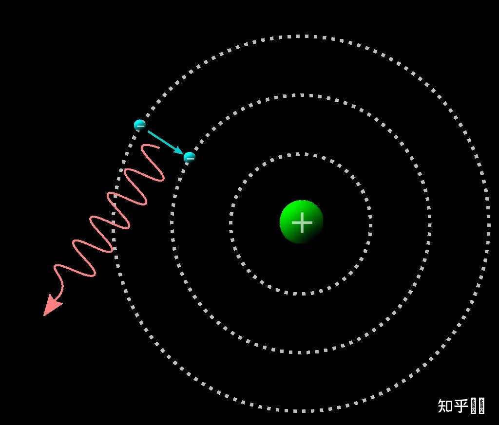 光速为什么是 30 万千米/秒,而不是其他数值(例如:35 万千米/秒)?又是什么限制了光的速度? - 知乎
