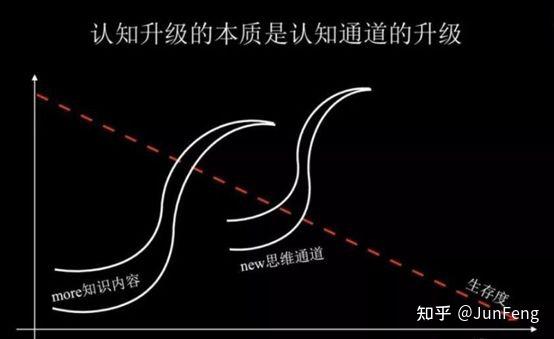 什么是三观不同认知不同 v2-1cb33f029845352e0f26d0e653d07dd0_r.jpg