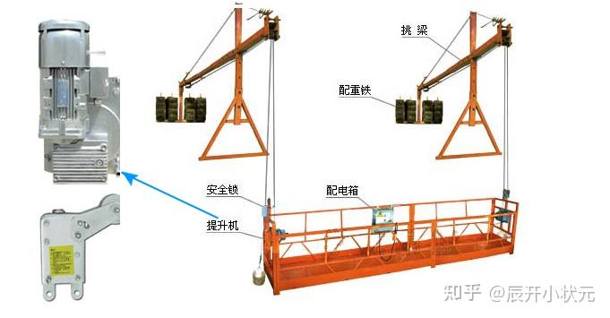 考了三次高处作业证才过，我把踩过的坑全写出来了 - 知乎