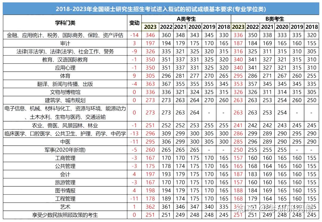 24考研国家线公布就在明天