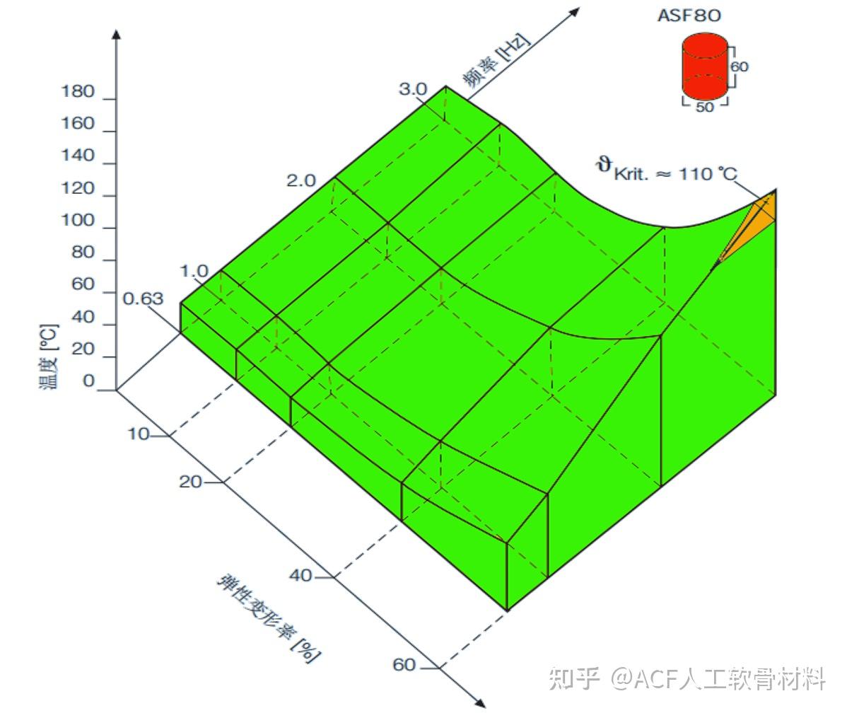 高弹体材料:性能特点、应用及未来展望 - 知乎
