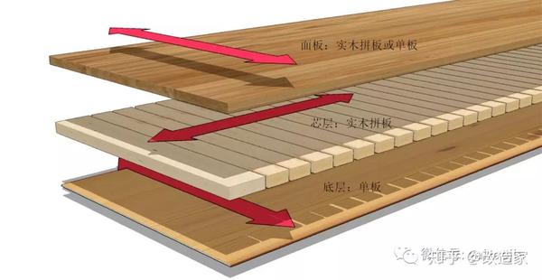 萊茵陽光地板和大自然地板哪個好_天格地板和大自然地板_大自然實木木地板