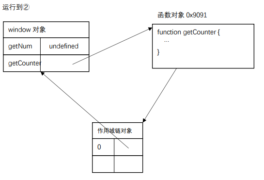 图解js闭包 知乎