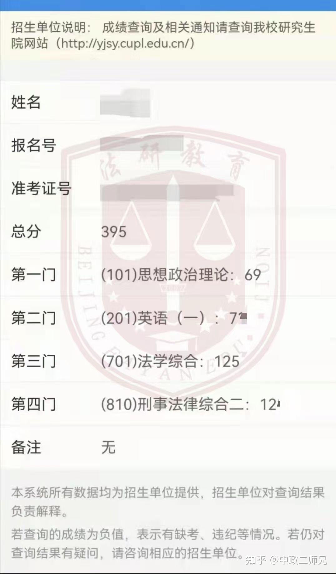 中国政法大学考研成绩