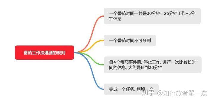如何在工作和生活中摆脱忙碌与拖延? - 知乎