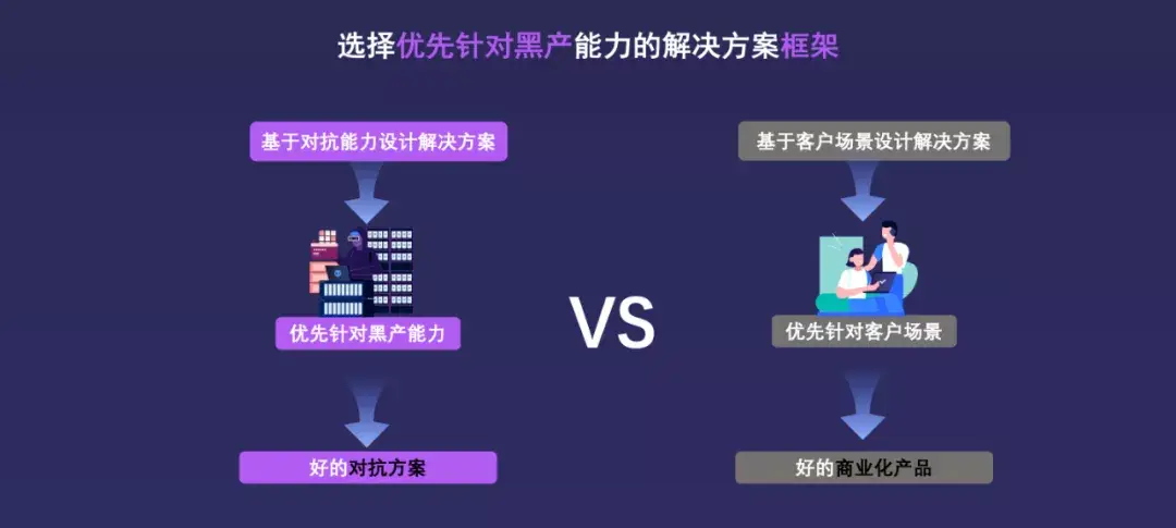 聚焦網絡黑灰產靶向攻擊對抗極驗發佈可信流量三要素解決方案