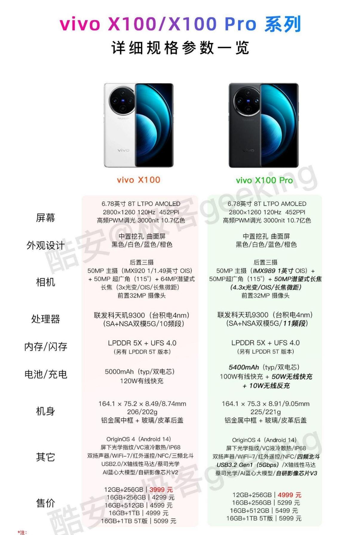 如何评价将于11月13日发布的vivox100系列手机,有哪些亮点和不足?