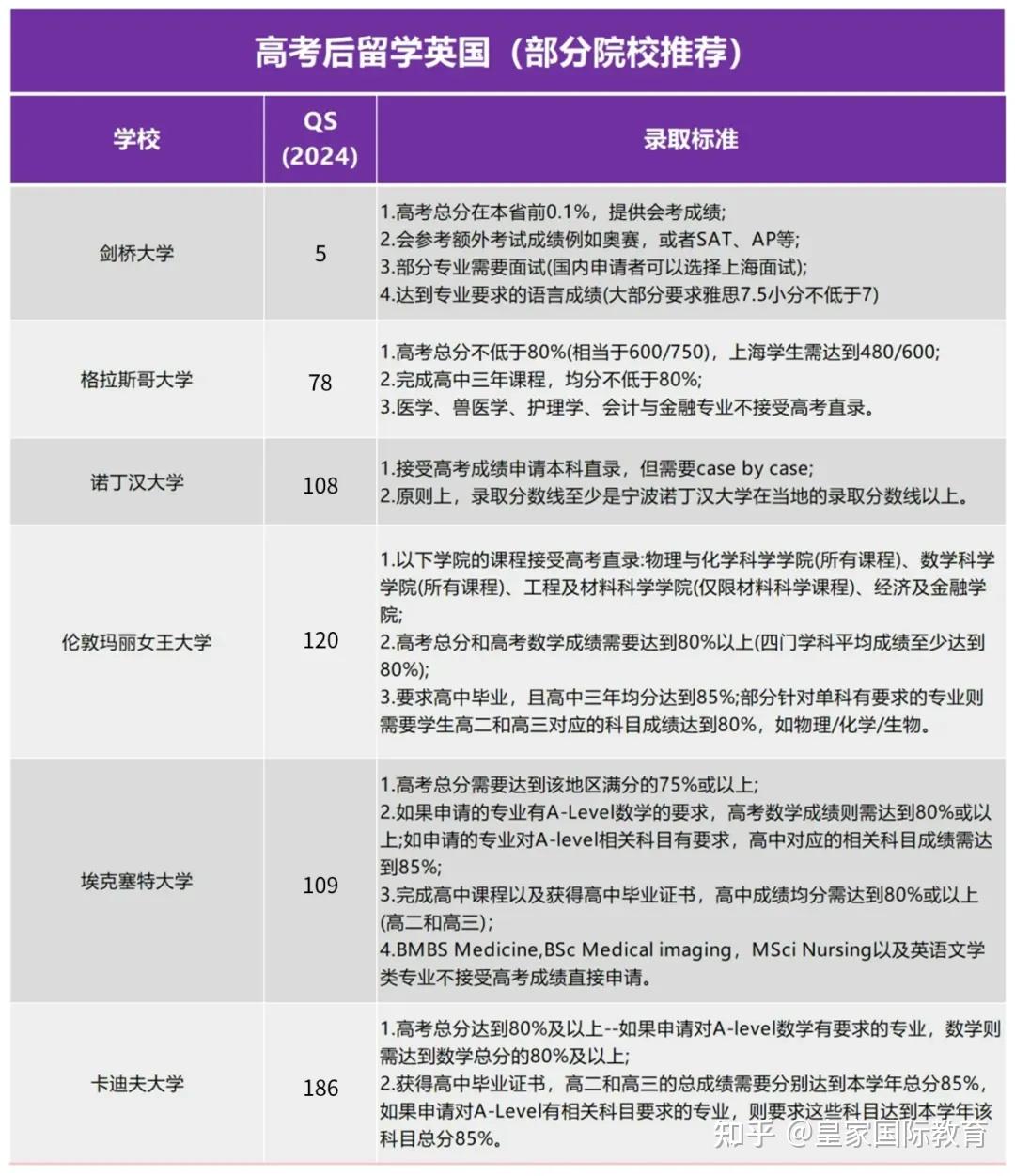 留学高考多少分(高考多少分可以出国留学)