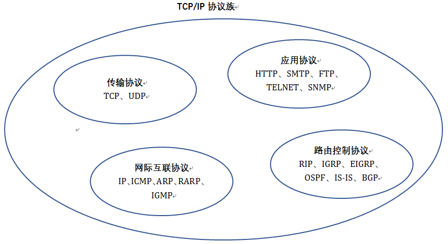 一文读懂TCP/IP协议工作原理和工作流程 - 知乎