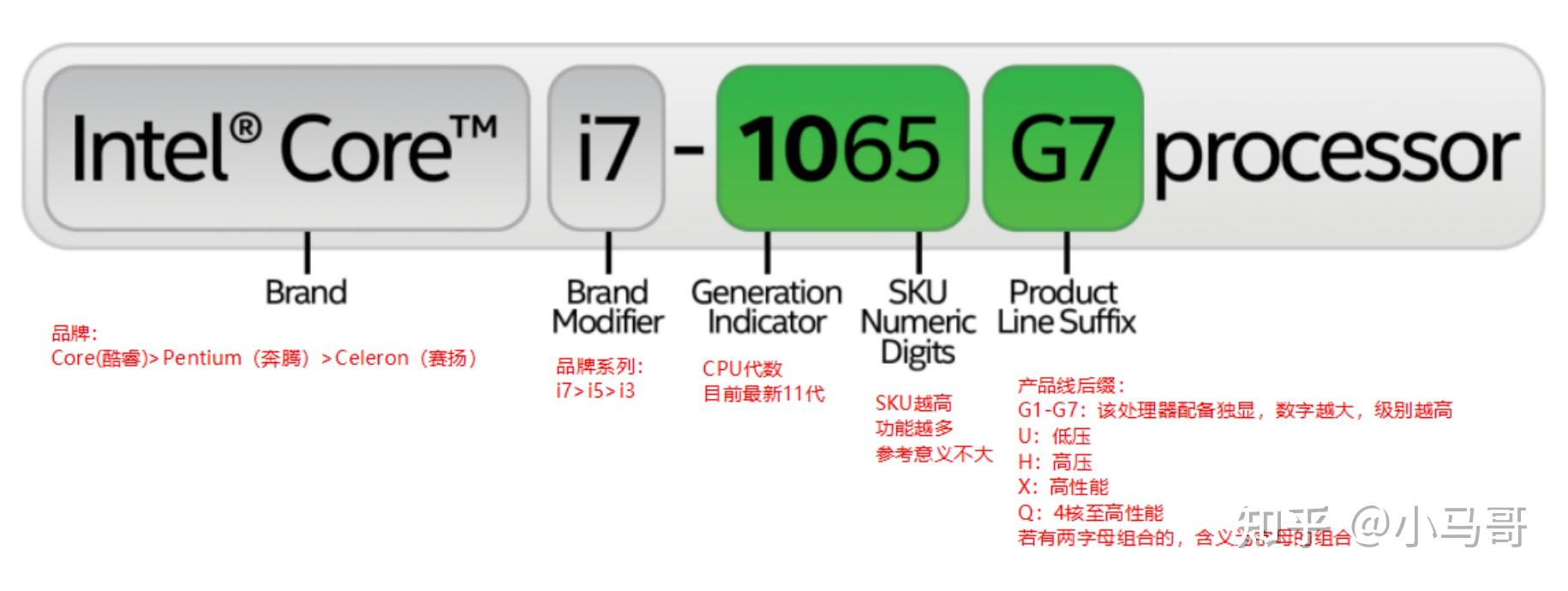 cpu型号怎么看图片