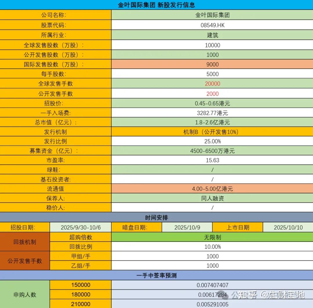 港股打新：金叶国际集团申购分析- 知乎