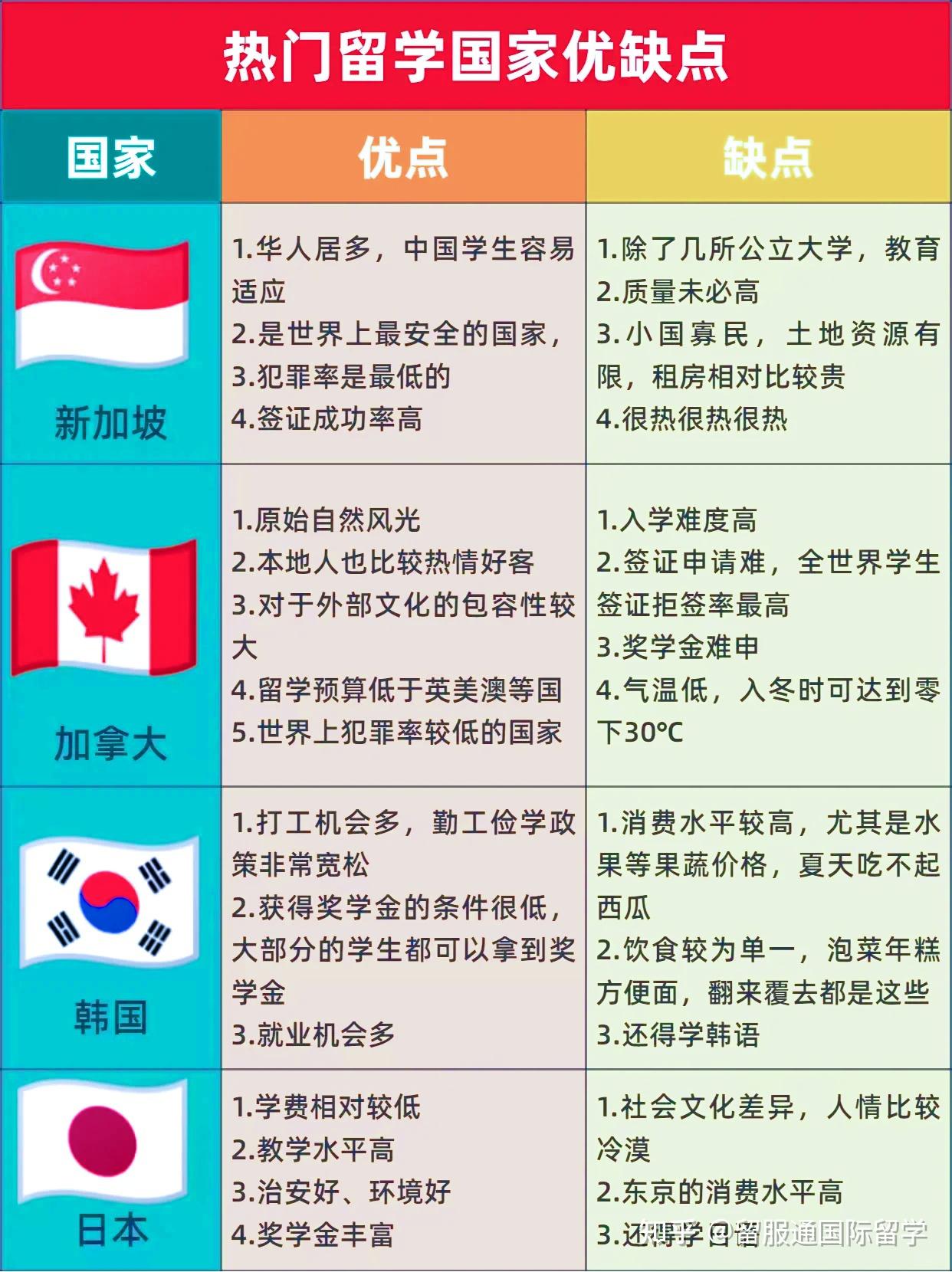 注册海外公司费用便宜的国家推荐