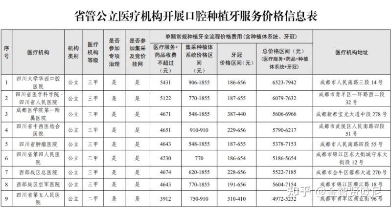 二,种植牙的费用构成(集采政策)