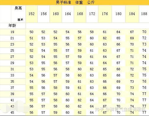 男生身高177体重大概多少是属于比较合适的 男生177体重多少合适 朴乐网