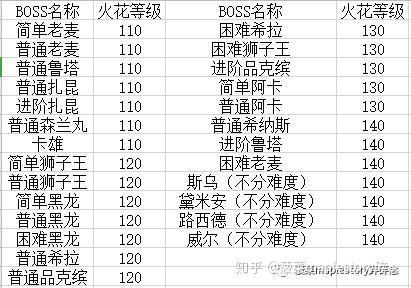 冒险岛涅槃火焰介绍与取舍选择 知乎