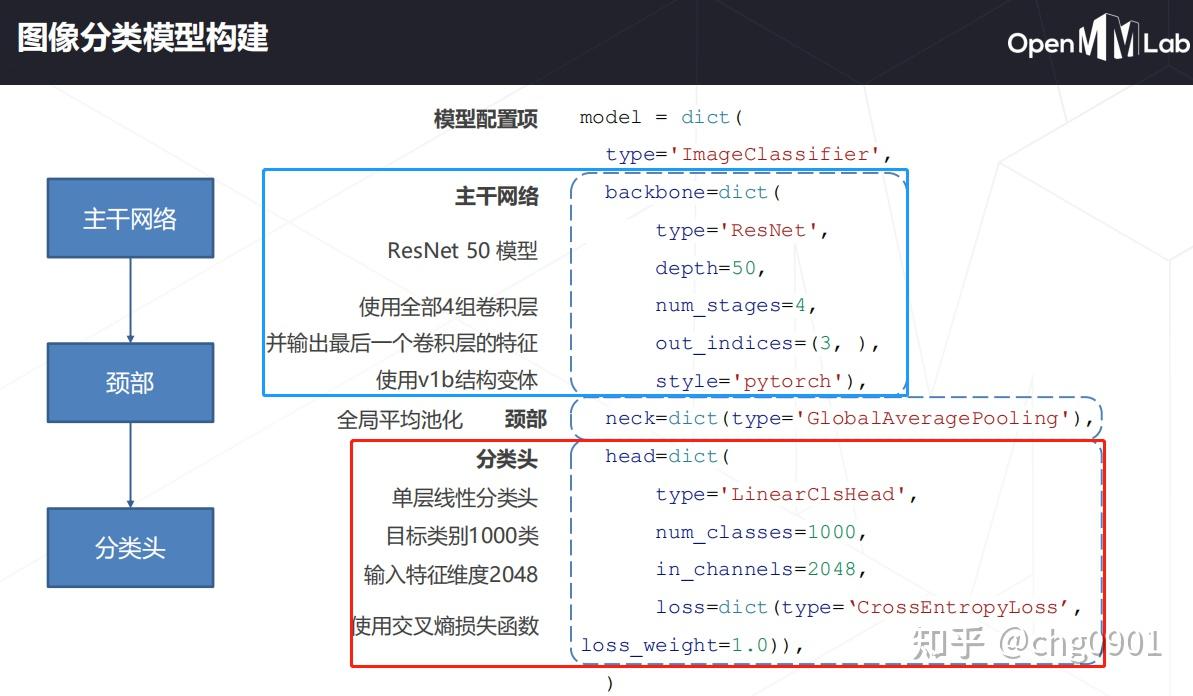 MMClassification OpenMMLab 实战营打卡3 - 知乎