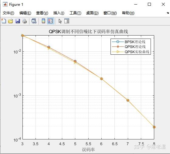 三,bpsk和qpsk的误码率一样吗?