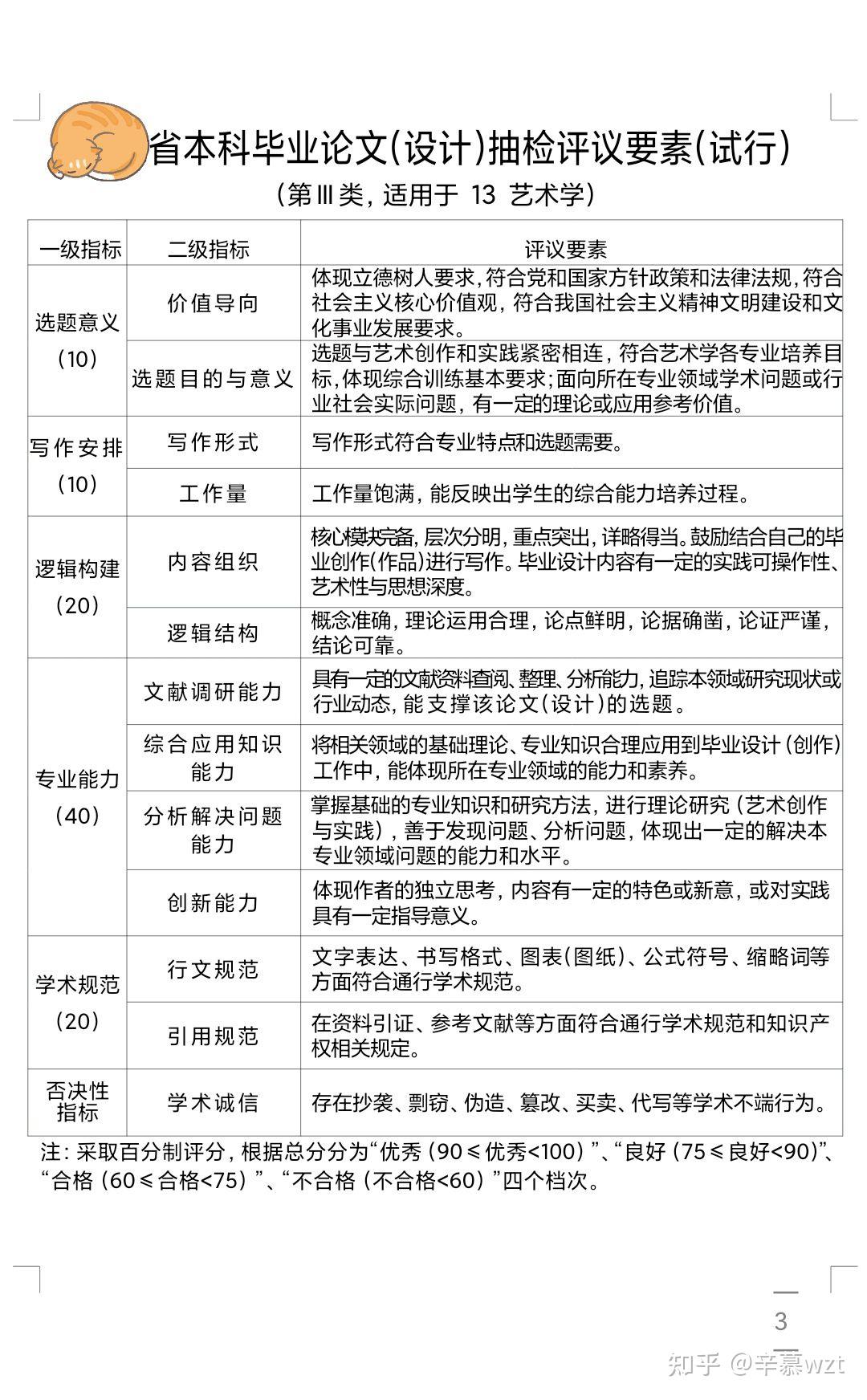 本科毕业论文抽检时都检什么