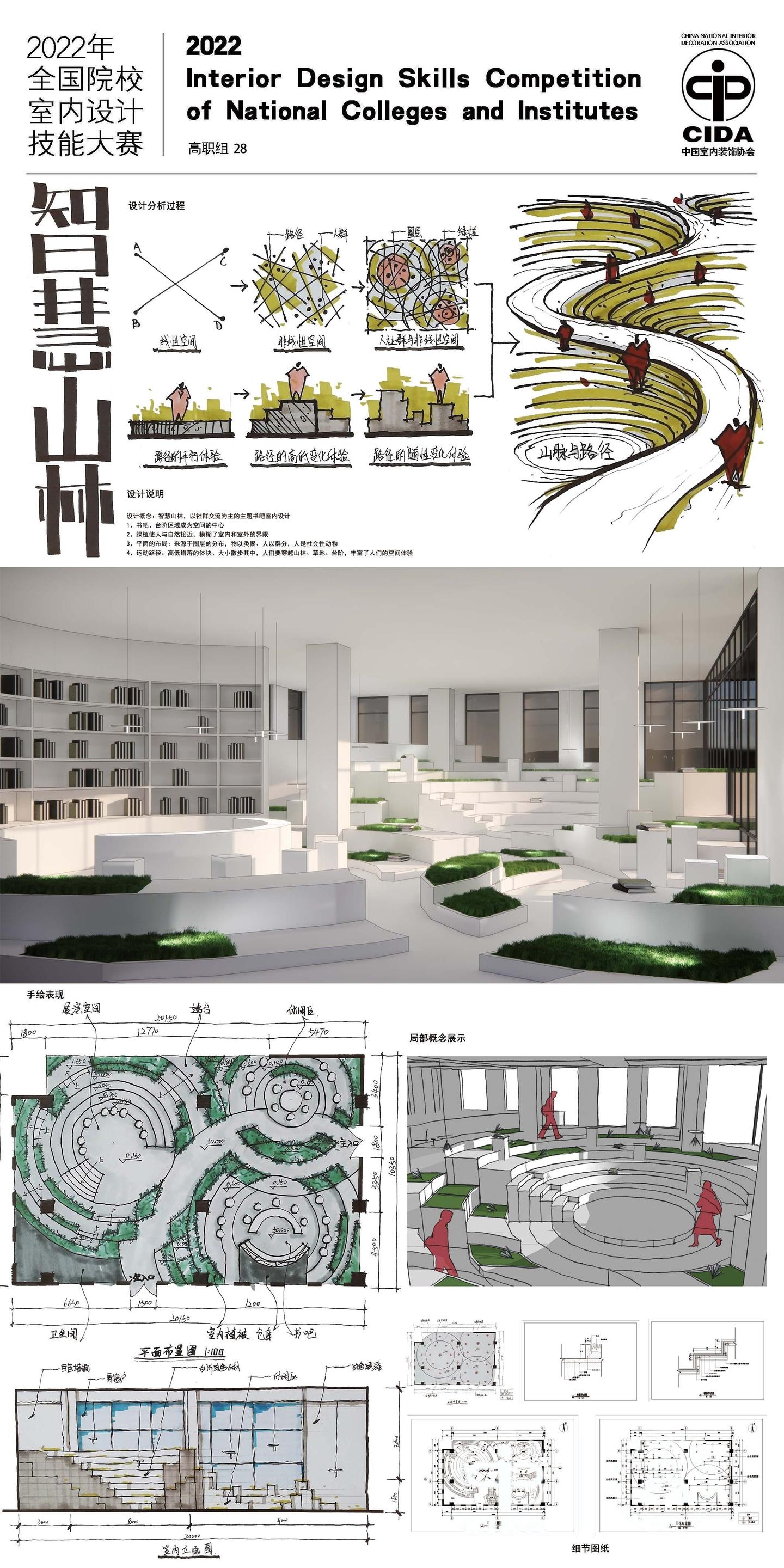 2022年全国院校室内设计技能大赛优秀作品|高职组 - 知乎