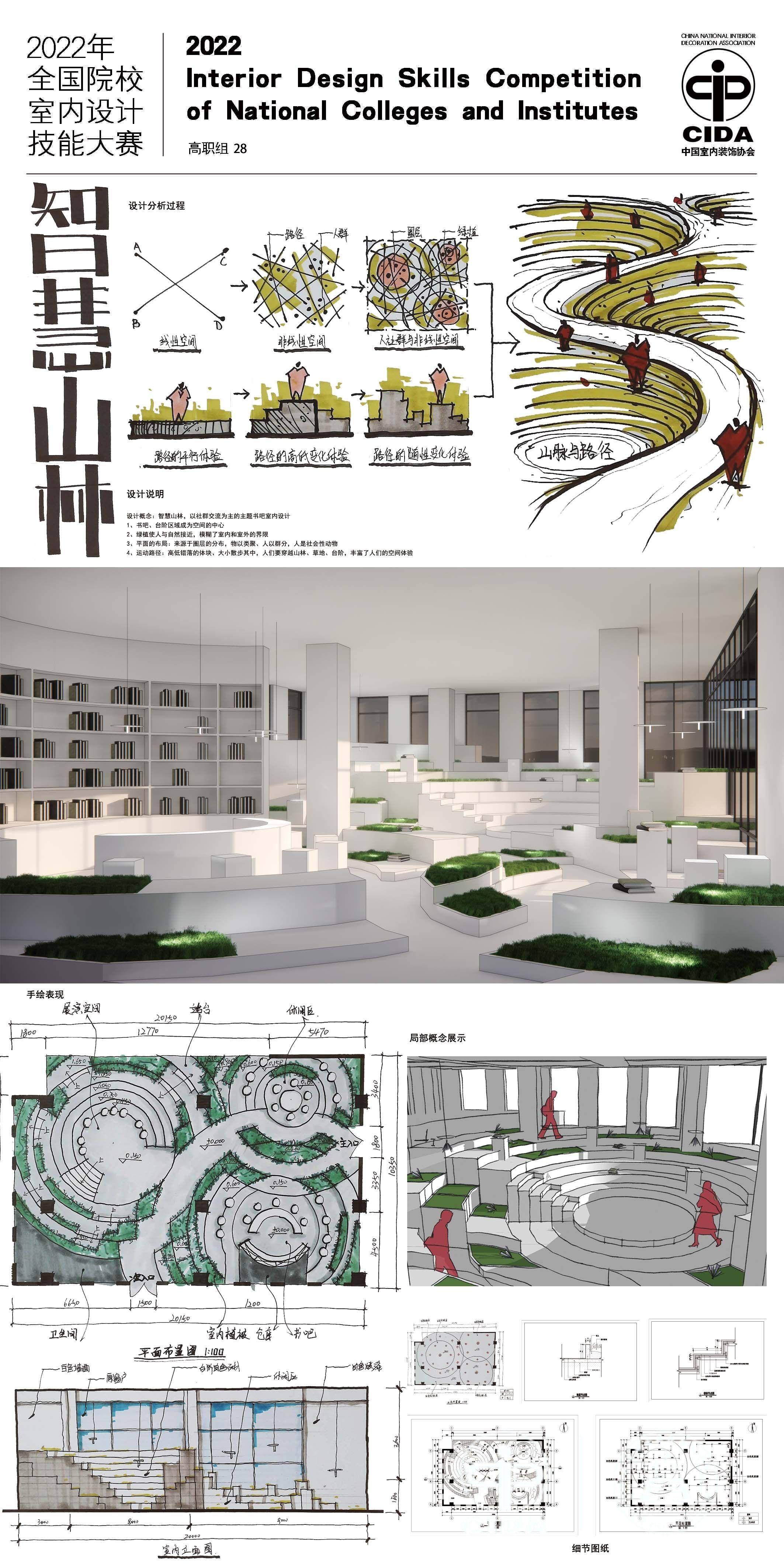 2022年全国院校室内设计技能大赛优秀作品|高职组 - 知乎