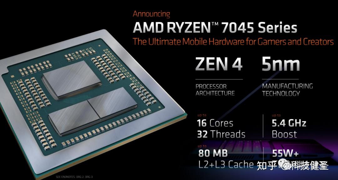 AMD锐龙7 7745HX跑分曝光!13代酷睿i7-13700H表示压力很大! - 知乎