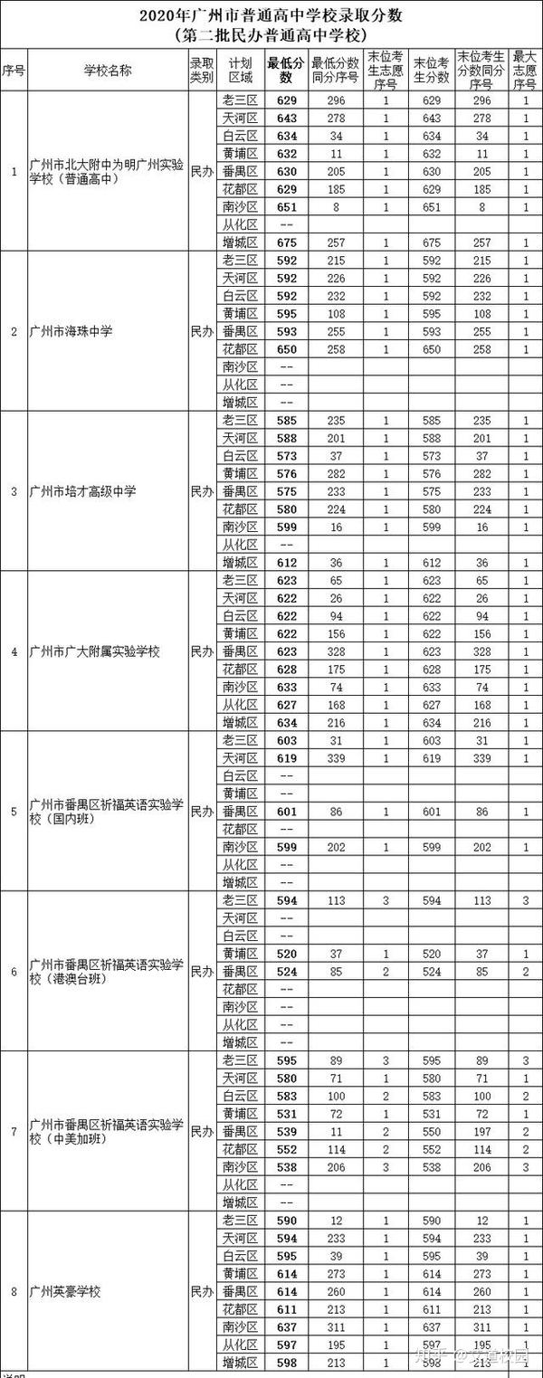 青海中考分數(shù)線2022年公布_青海省中考分數(shù)線_青海中考分數(shù)線是多少2023