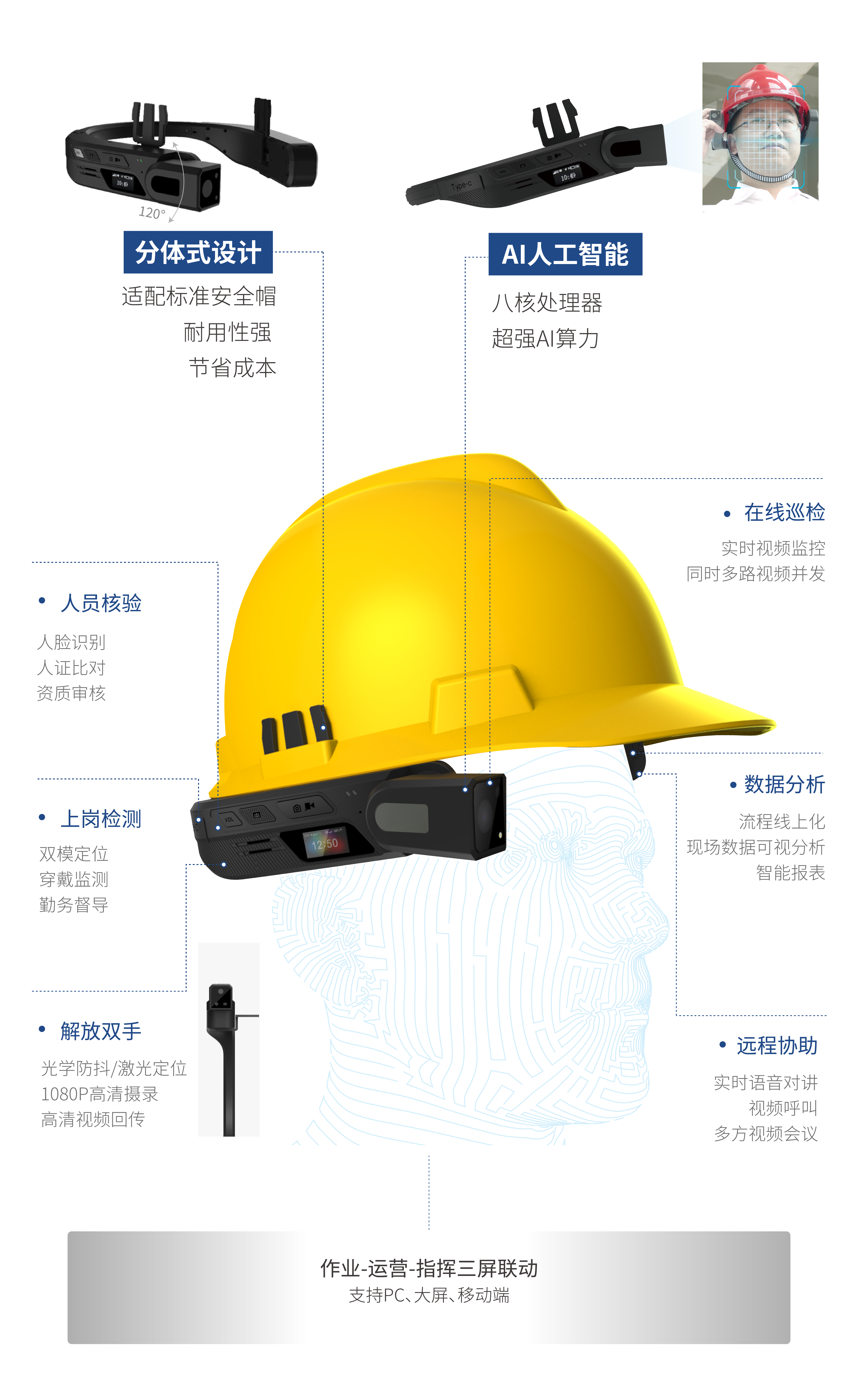 设备采用分体式设计,适配标准安全帽,真正解放双手;边缘ai能力,以智能
