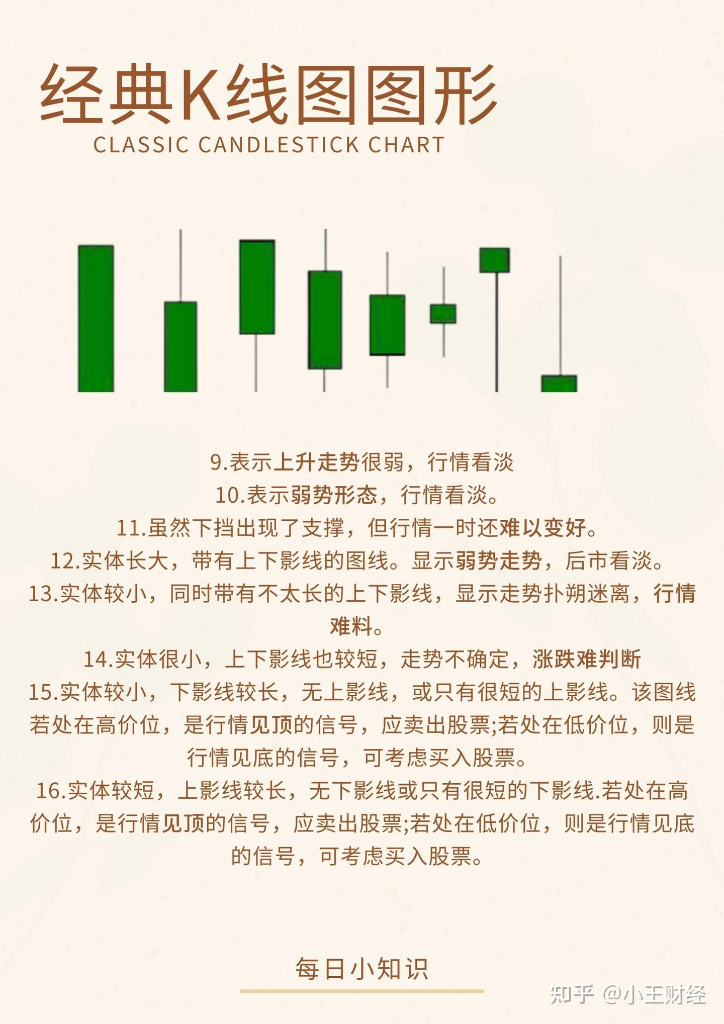 如何看懂K线图 - 知乎