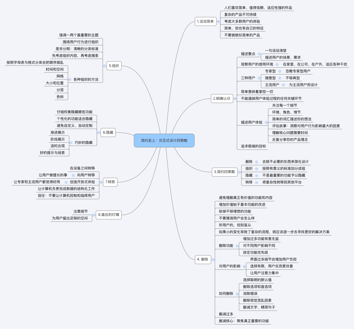 交互式设计四策略》,既然是简约至上,废话不多说,直接上思维导图