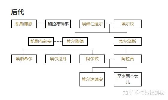 魔戒中的精靈女王是什麼來頭