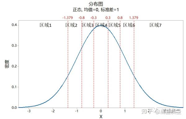卡方分布与拟合优度检验【连续性分布】 - 知乎