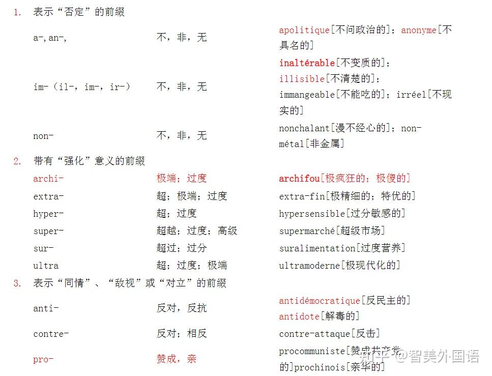 法语前缀总结!!! - 知乎