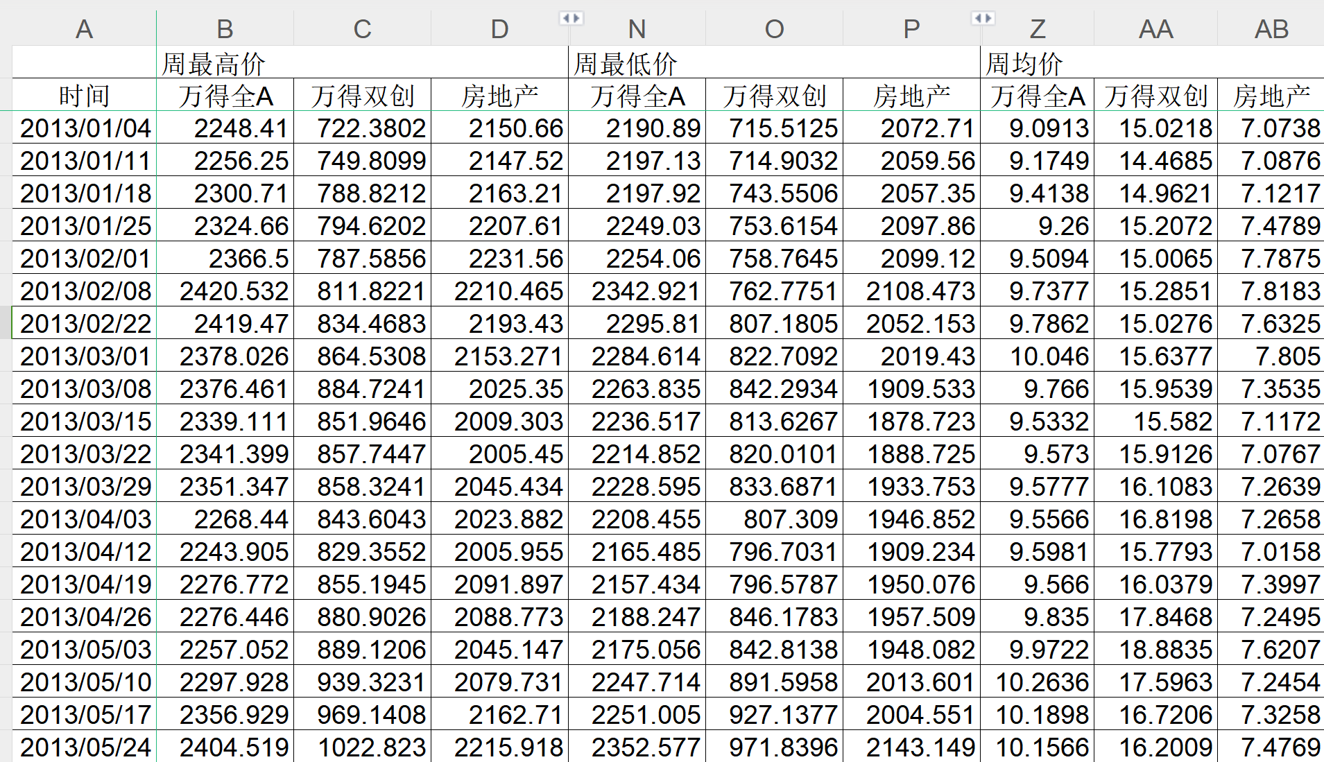 Pandas multiindex 