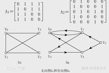 graph入门基础概念总结 - 知乎