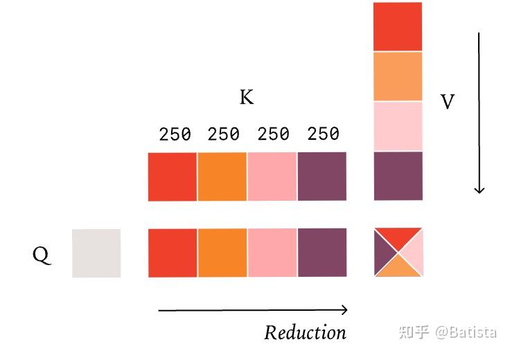 reduction-kv