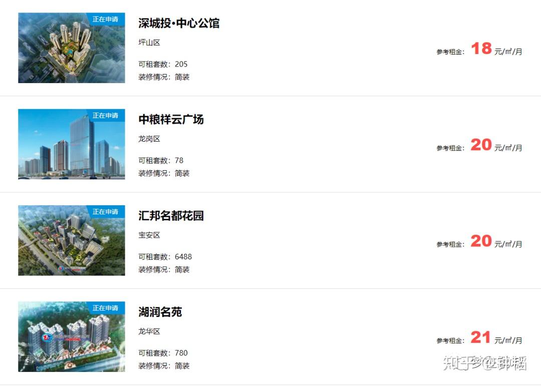 深圳住房福利:公租房和安居房。入户深圳后建议去申请! - 知乎