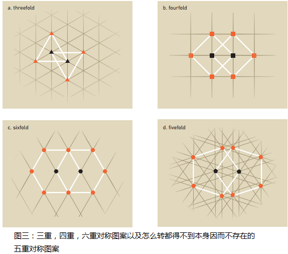 2011年诺贝尔化学奖:准晶——具有黄金比例的晶体 - 知乎