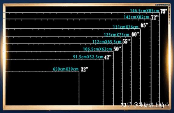 首先從電視尺寸上面看,一般情況下,電視機在觀感體驗上自然是越大越好