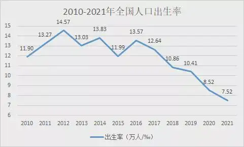 人口- 知乎