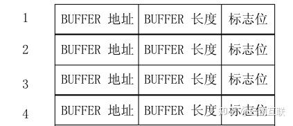 Linux 实现原理 — 内核协议栈与收发包处理流程 - 知乎