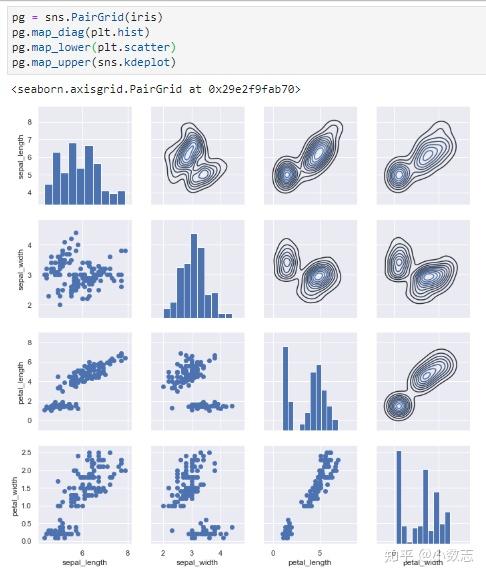 Seaborn入门详细教程 知乎