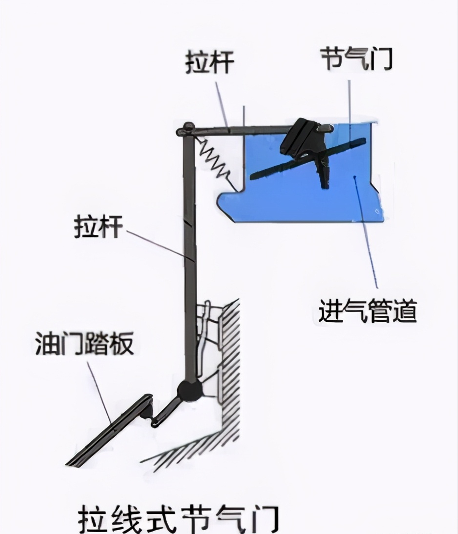 油门踏板结构图解图片